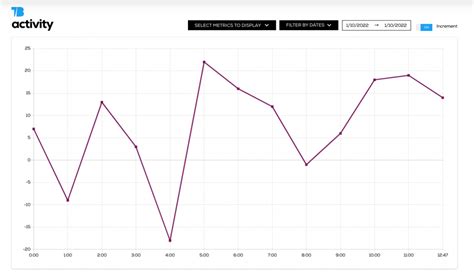 Aidra Fox Twitter Followers Statistics / Analytics .